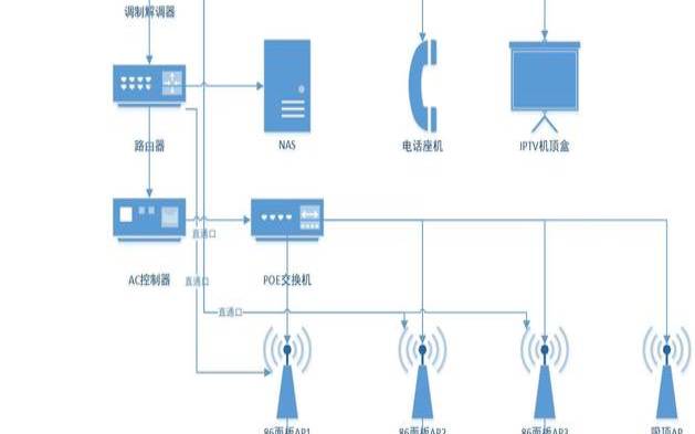 华为服务器管理口远程控制（华为全屋wifi组网方案）