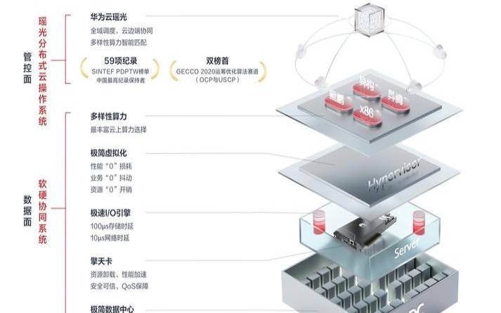 华为服务器有什么作用（华为服务器系统叫什么）