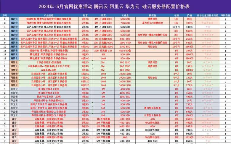 华为企业云服务器官网（华为服务日2023年）