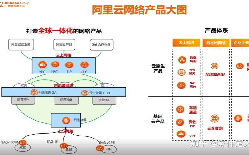 阿里云产品学习路径（阿里云平台产品）