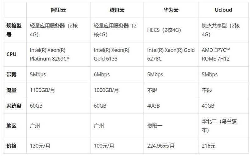云服务器测评（国内最便宜的云服务器）