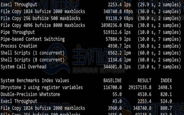 HostDare：CN2 VPS终身 65 折优惠码（性价比最高的国外vps）