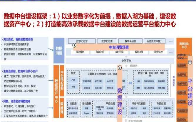 华为大数据处理中心（华为数据中心解决方案）