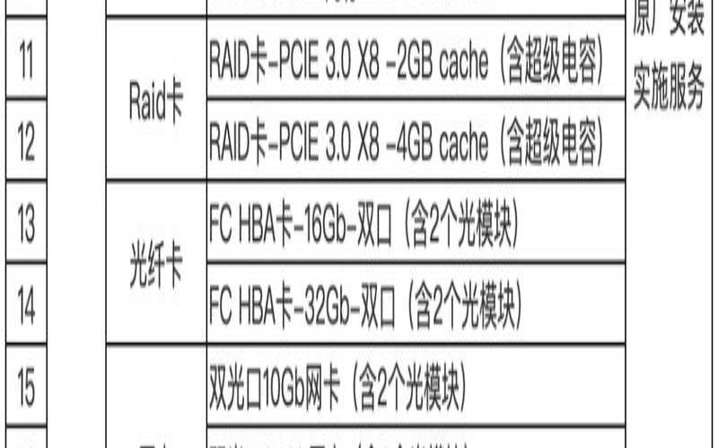 华为服务器配置（华为服务器型号大全对照表）