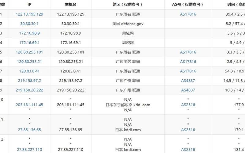 HostKvm春季活动（国内大带宽vps）