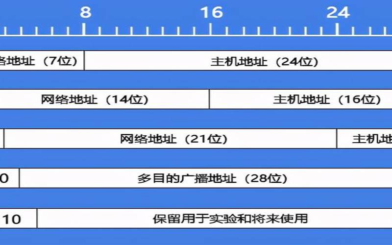 美国服务器ip地址（pptp美国服务器地址）