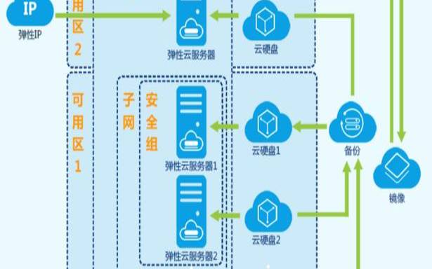 为什么选择华为云（华为服务器在哪里）