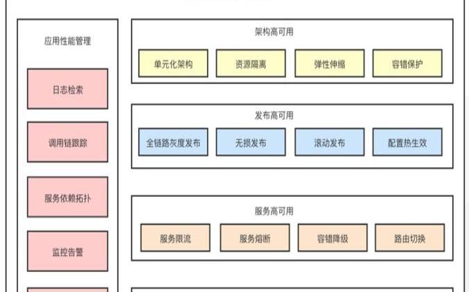 腾讯云服务器带宽多少合适（云服务器架构）