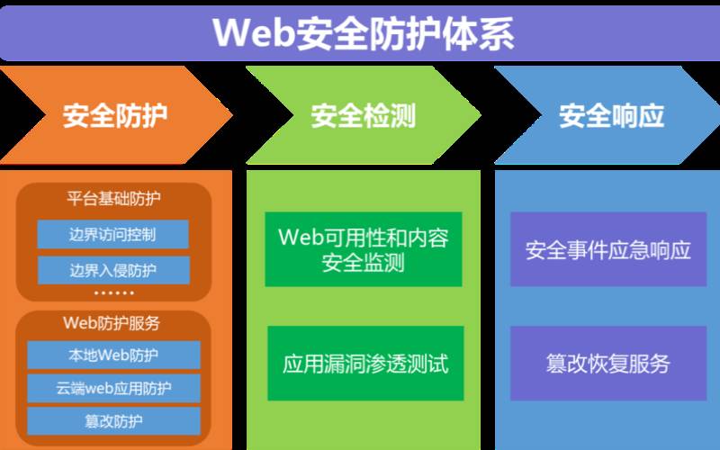 美国服务器的常见漏洞（服务器防护的几个方法）