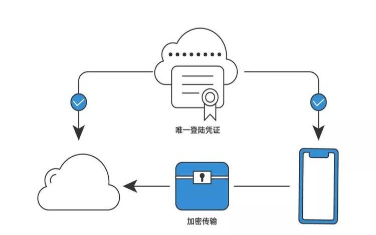 华为服务器解决方案（华为服务器在哪里）