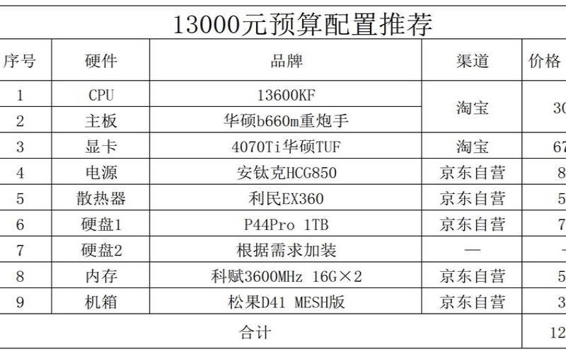 腾讯云主机使用（电脑主机配置清单及价格）