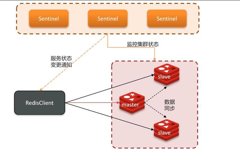 阿里云中间件开发工程师（阿里云redis集群版）