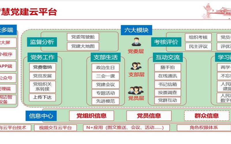 阿里云党建云（互联网+党建云平台）