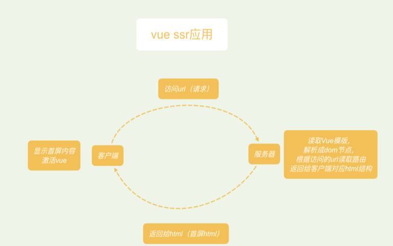 简述选择服务器的基本原则（seo的基本步骤）