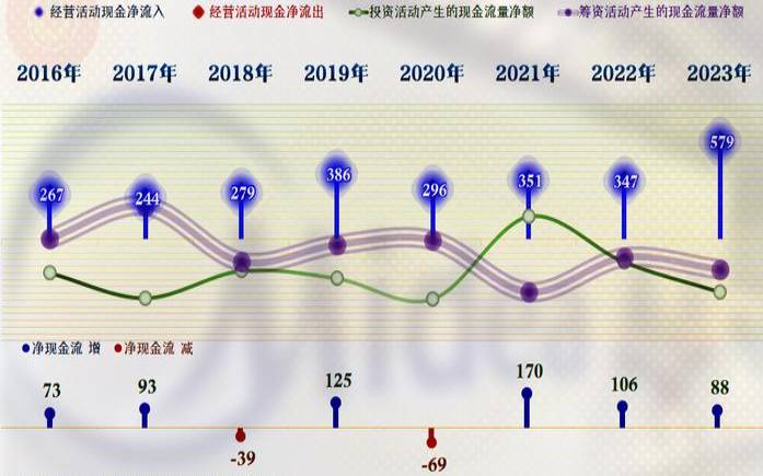 优刻得保守估计2023年盈利