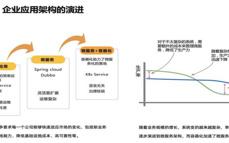 阿里云serverless使用教程（阿里云怎么用）