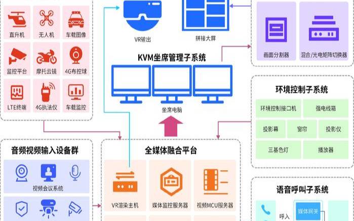 极光KVM八月促销KVM架构香港、美国CN2服务器（企业服务器架构图）