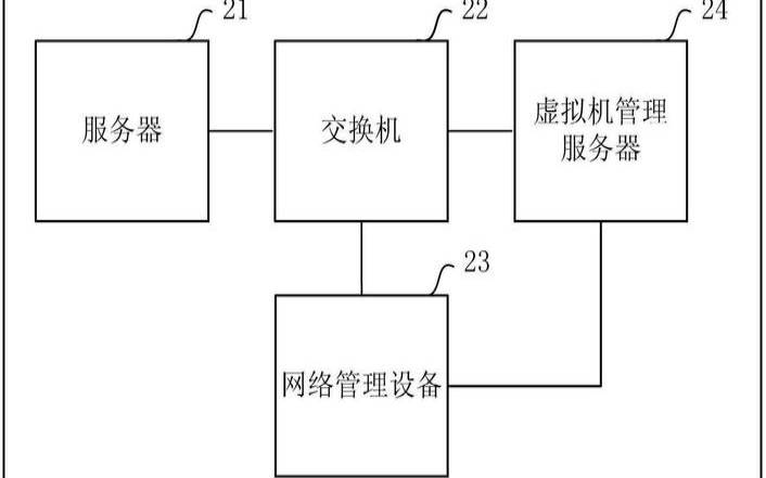 网站迁移到新服务器的步骤（虚拟机迁移的两种方式）