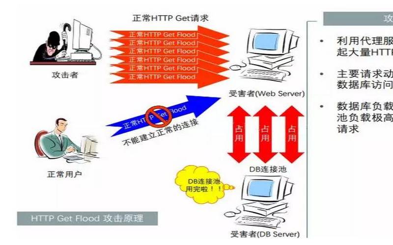 ddos攻击有什么好处（ddos怎么攻击）