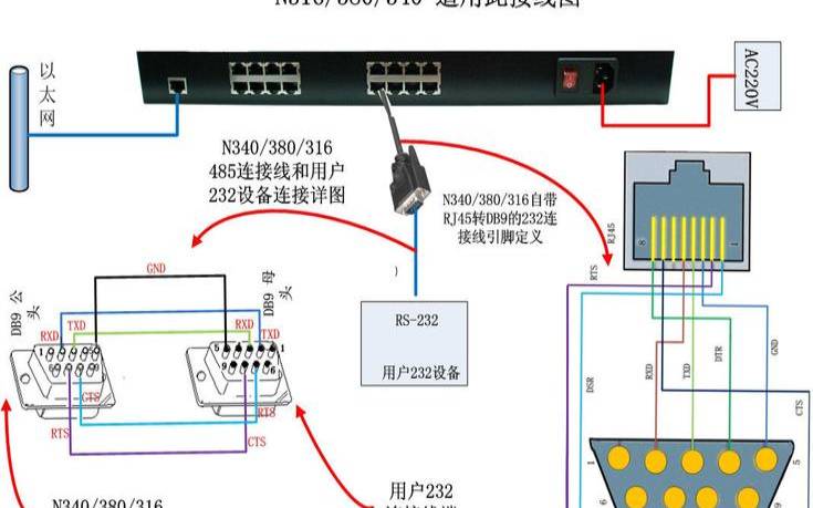 鑫威科技有限公司（存储服务器两个网口的连接）