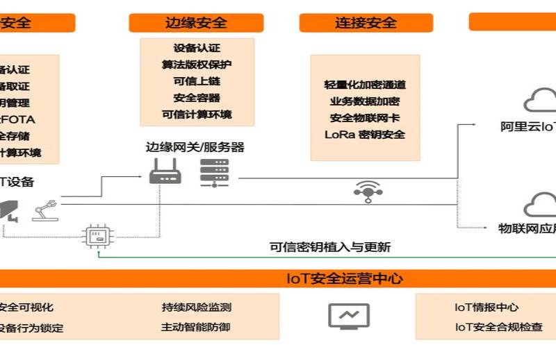 阿里云的安全问题（防护措施有哪些）