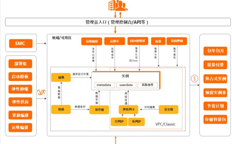 阿里云ecs和vps（云服务器哪家好用）