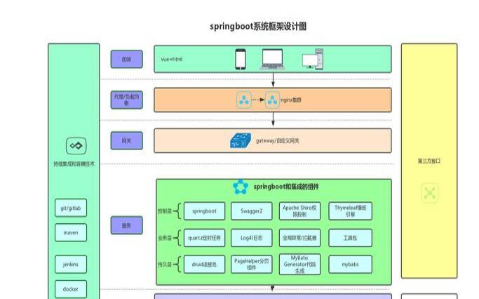 springboot阿里云镜像（springboot好学吗）