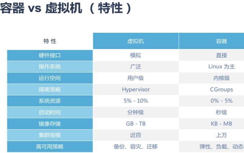 容器与虚拟机有什么不同（容器和虚拟机的区别）