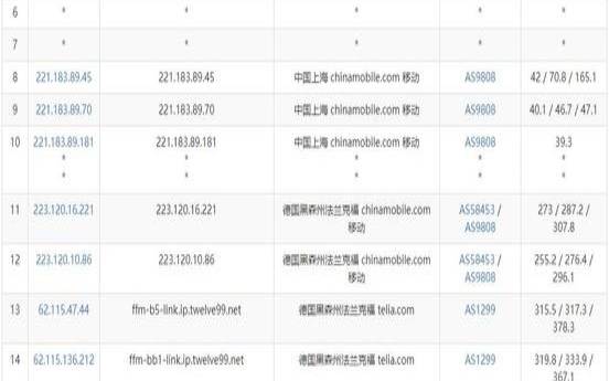 Dotdotnetworks（国外性价比高的vps）