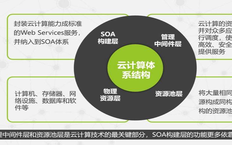 云计算的关键技术有哪些