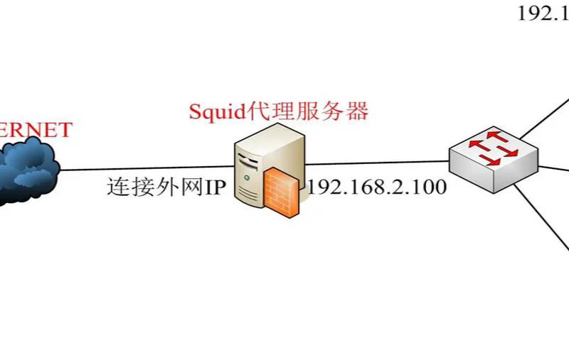 代理服务器干嘛的（电脑代理服务器是什么）