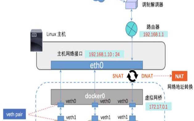 美国vpsbluehost（网关通ip不通的原因）