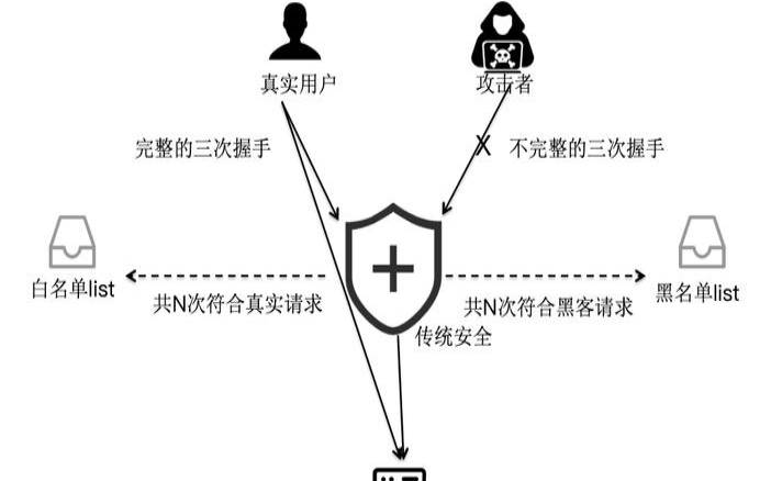 海外高防vps打死包退（服务器怎么防ddos攻击）