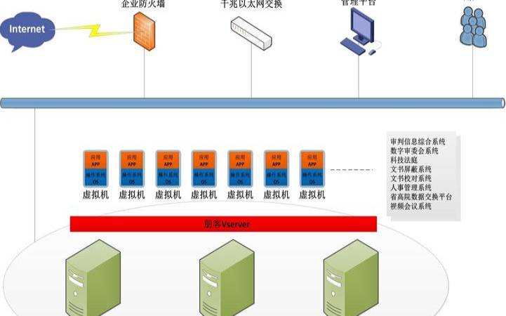 文件服务器架设（服务器虚拟化技术有哪些）