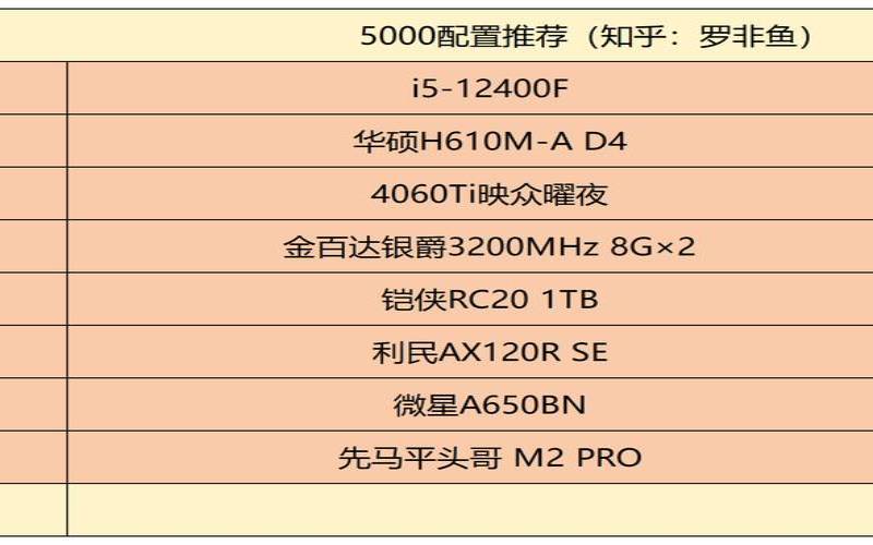 web主机是什么（2024电脑主机配置清单）