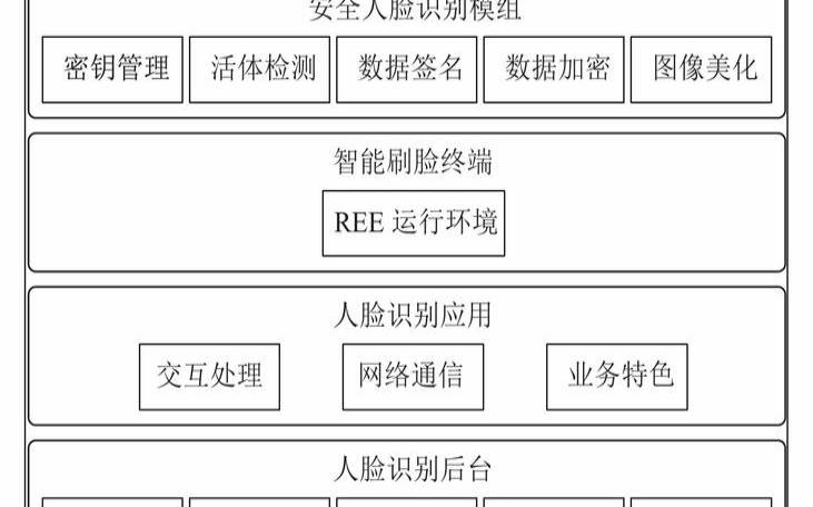 华为人脸识别安防（人脸识别远程解决方案）