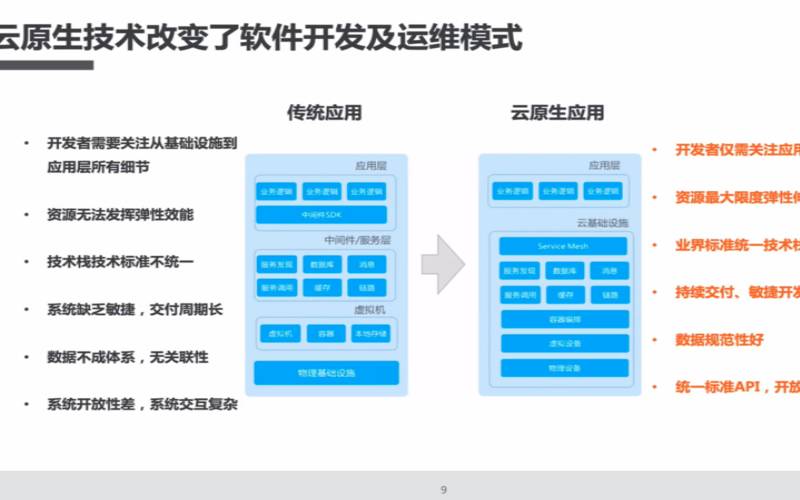 阿里云k8s容器服务（docker挂载阿里云盘）