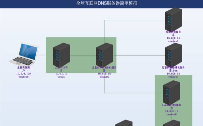 多线通E5服务器最高享有3个月免费使用（主域名服务器）