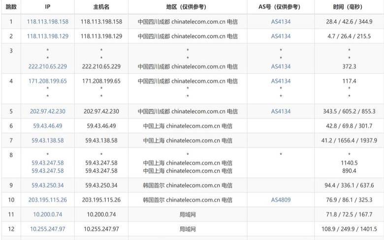 819云互联韩国VPS测评原生IPCN2线路（国内云服务器推荐）