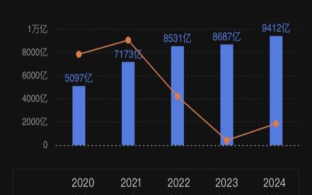 阿里云盘活动2024