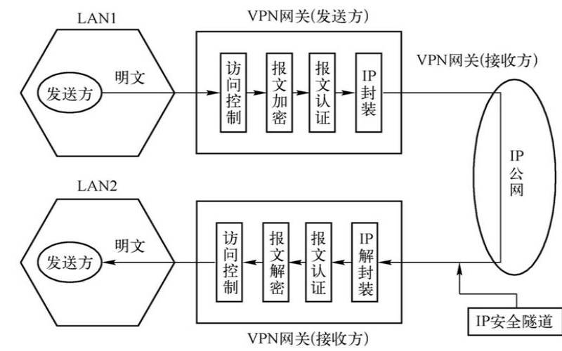 虚拟专用网服务器（如下关于虚拟专用网络）