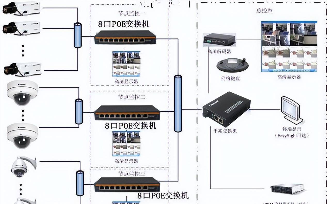 野草云服务器怎么样（开源交换机系统）