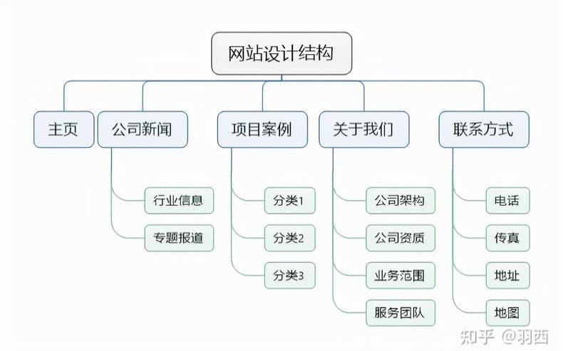 快速搭建一个网站（搭建一个网站的流程）