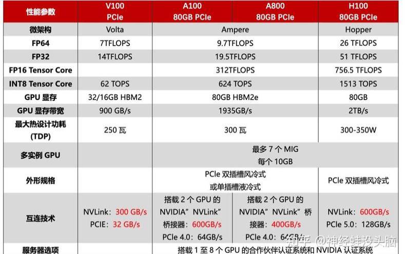 gpu服务器如何使用（gpu和显卡有什么关系）