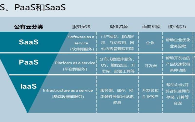 美国的企业服务公司（美国vps和香港vps的区别）