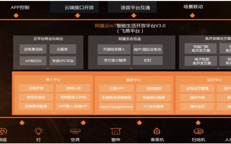 阿里云物联网平台接入（阿里云iot物联网平台）