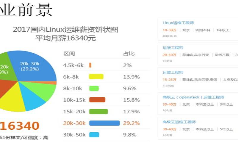 linux服务器自动化运维脚本（linux运维工程师前景）