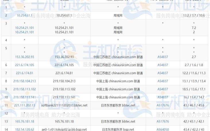 raksmart：日本东京云服务器7折优惠