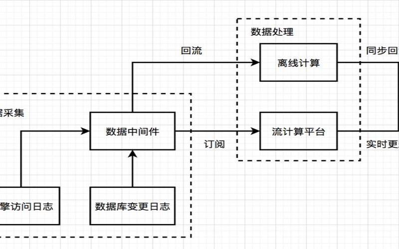 美国服务器的维护日志（服务器解决方案有哪四种）