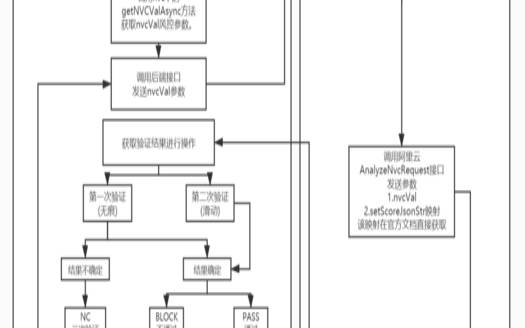 阿里云实名认证流程（阿里实名认证）